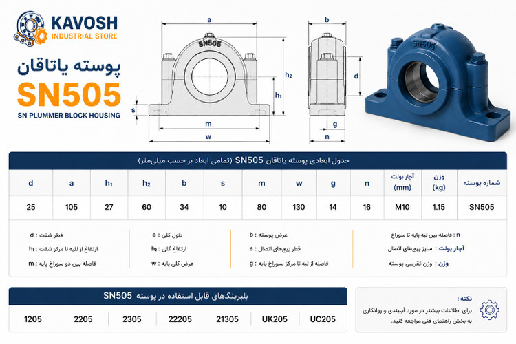 یاتاقان چدنی دو تکه SN505