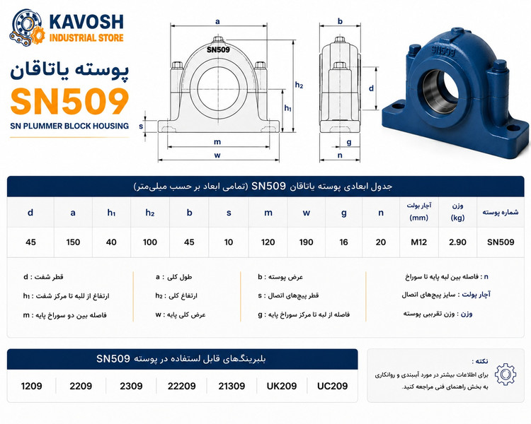 یاتاقان چدنی دو تکه SN509