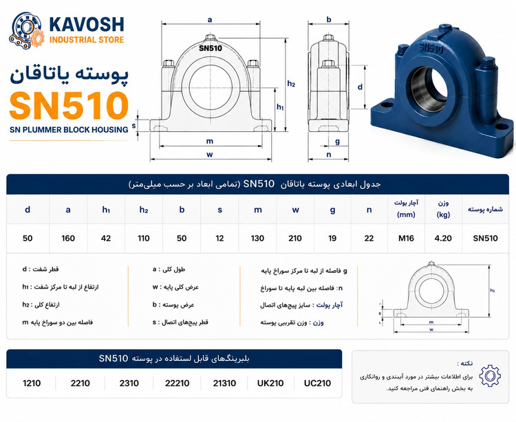 یاتاقان چدنی دو تکه SN510