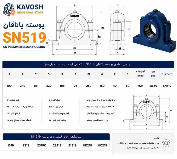 یاتاقان چدنی دو تکه SN519